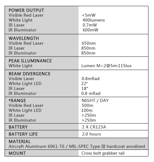 DBAL-PL Flashlight with Red Laser and IR Illuminator