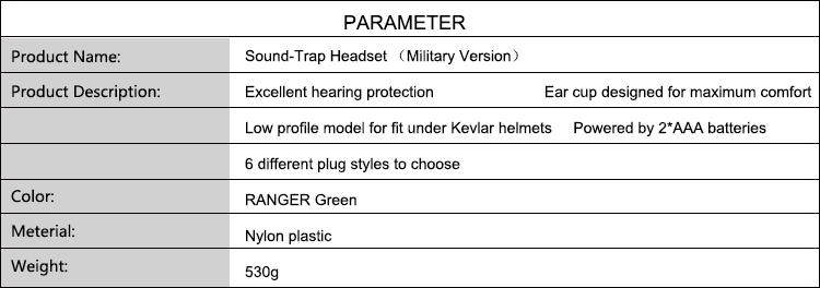 Sound-Trap Headset