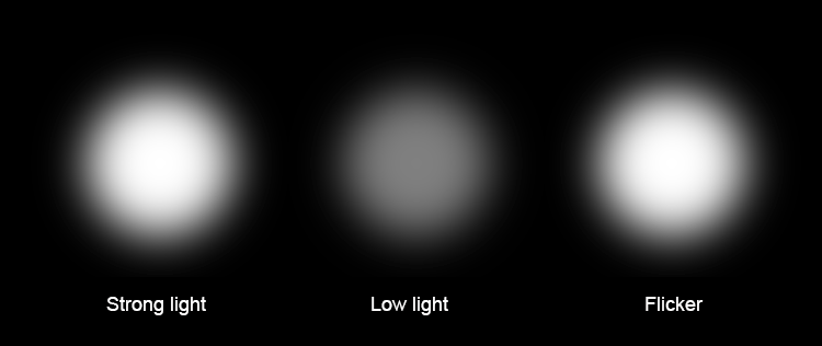 White light+Green laser light 190 Lumens