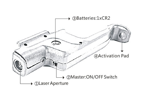 Green Laser Sight Fits M92